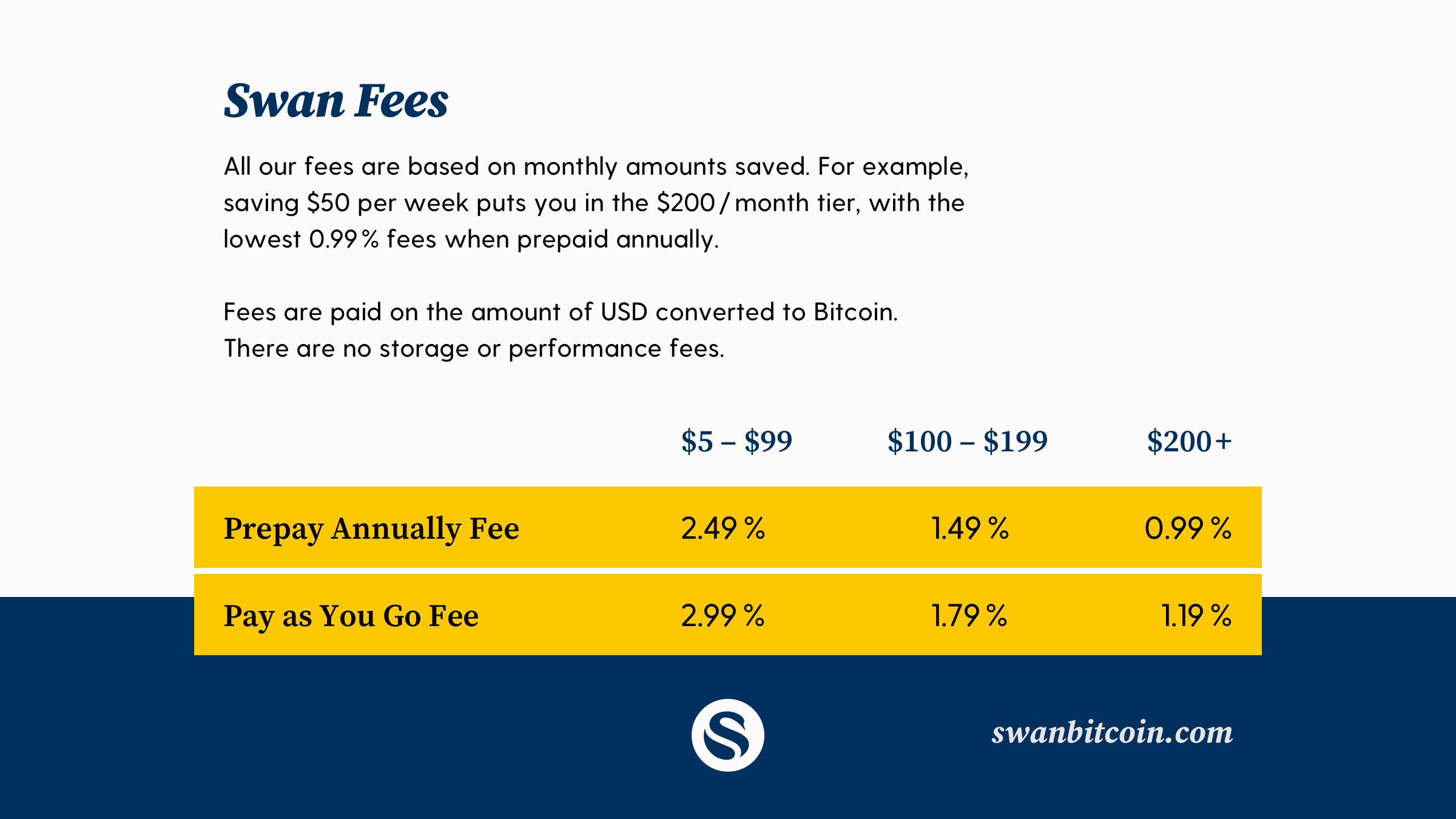 swan bitcoin fees