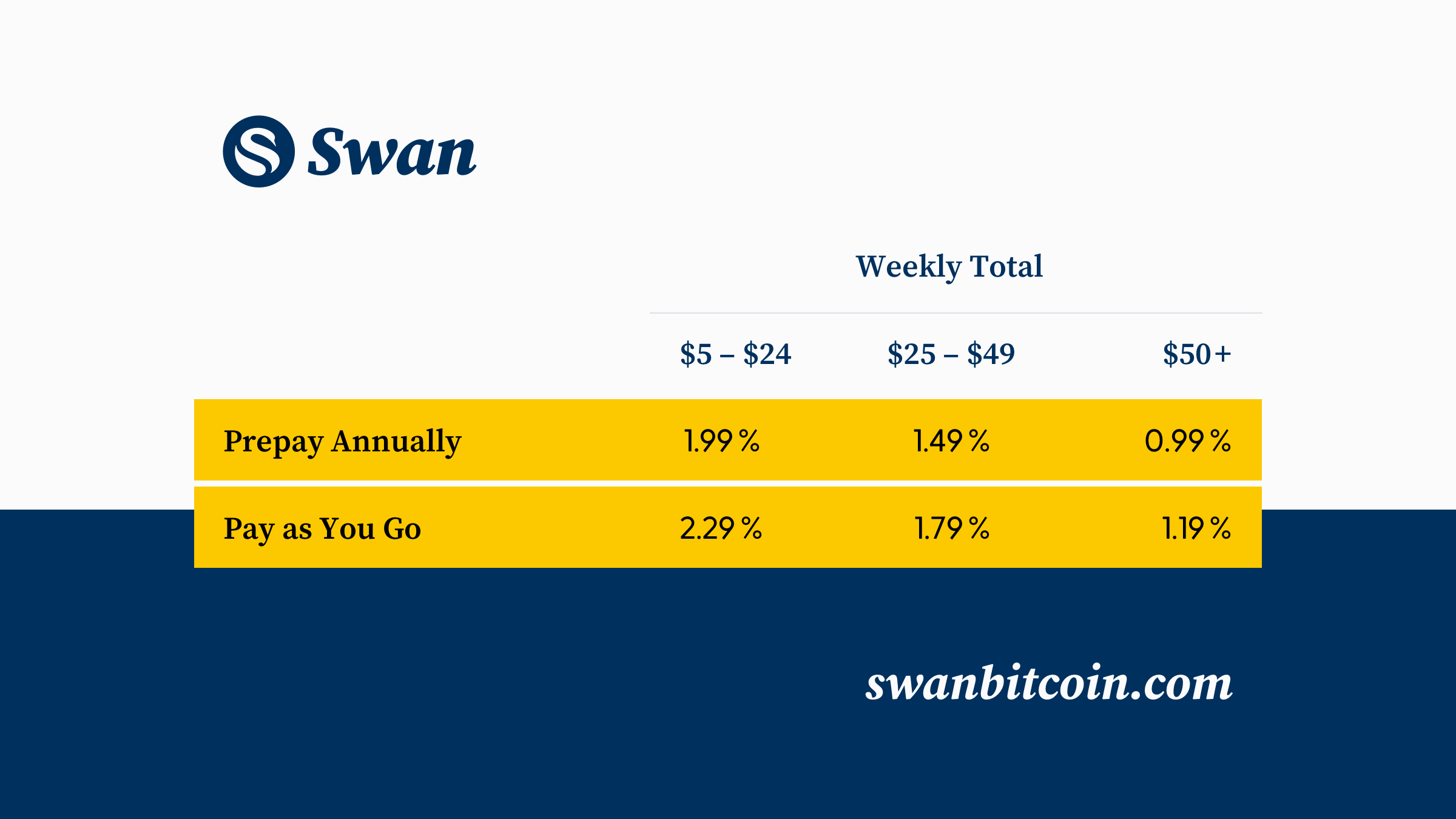 What are Swan Bitcoin's fees? – Swan FAQ