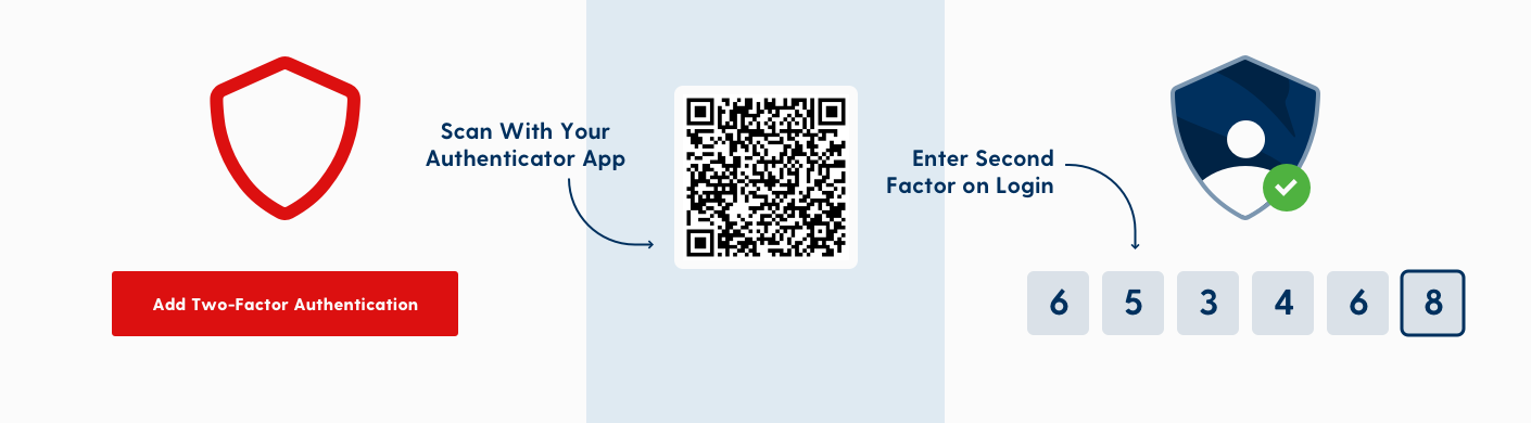 TwoFactorAuthentication-Setup-SwanBitcoin02.png